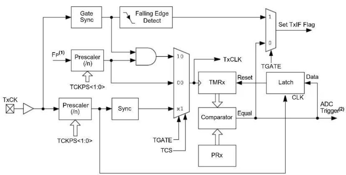 Microchip dsPIC33EP32GS202 - KEY RESOURCES - 1