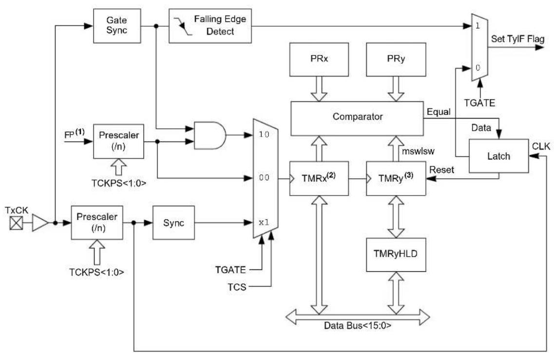 Microchip dsPIC33EP32GS202 - KEY RESOURCES - 2