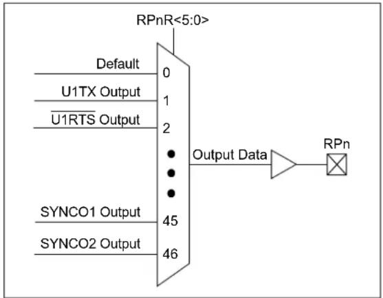 Microchip dsPIC33EP32GS202 - OUTPUT MAPPING - 1