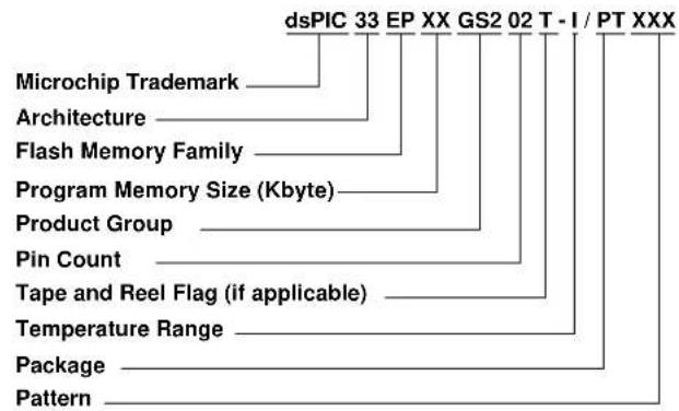 Microchip dsPIC33EP32GS202 - PRODUCT IDENTIFICATION SYSTEM - 1