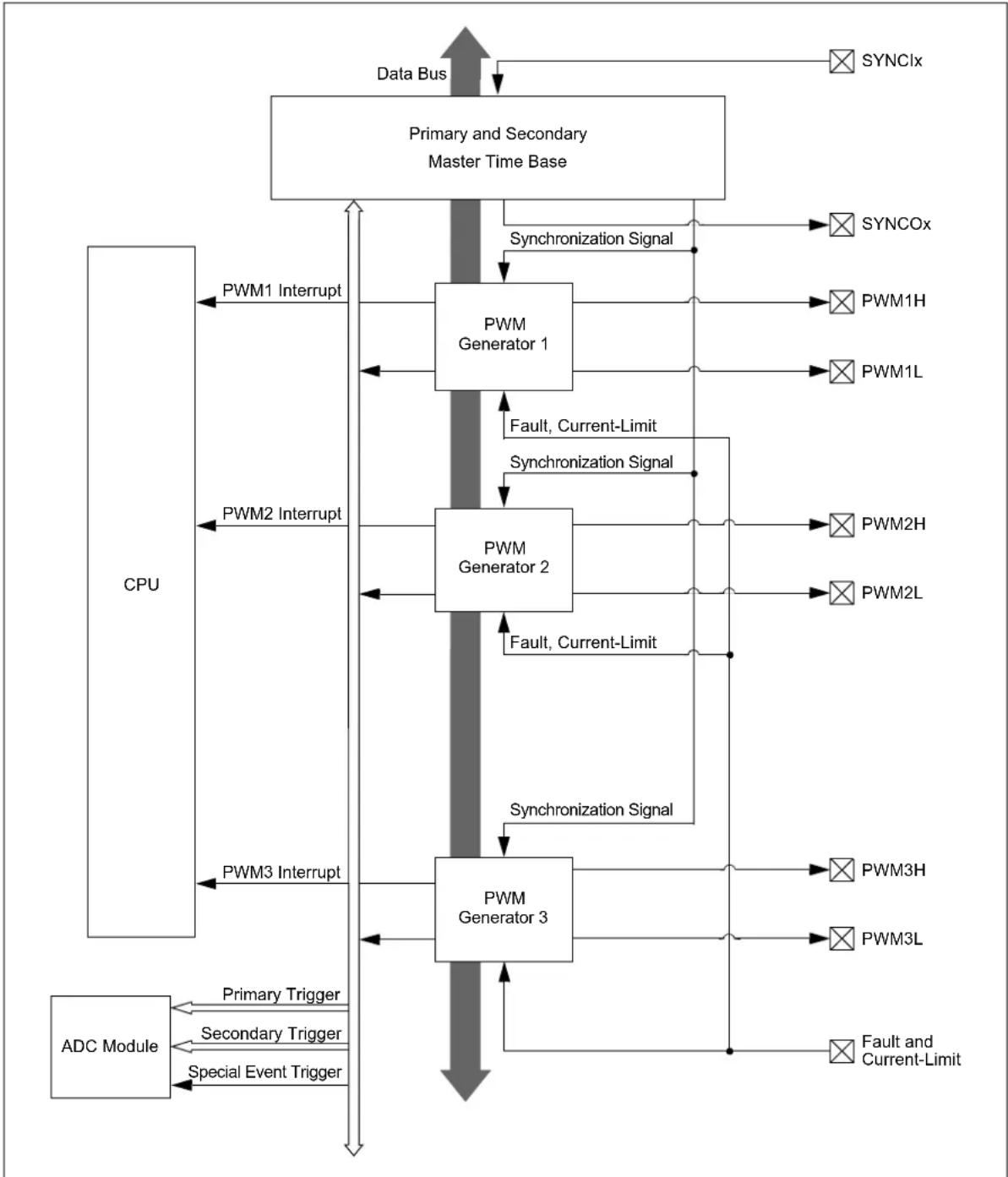 Microchip dsPIC33EP32GS202 - KEY RESOURCES - 1