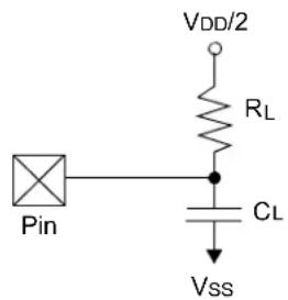 Microchip dsPIC33EP32GS202 - AC Characteristics and Timing Parameters - 1