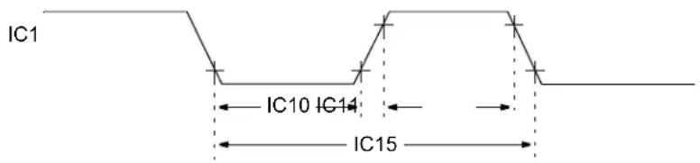 Microchip dsPIC33EP32GS202 - AC Characteristics and Timing Parameters - 7