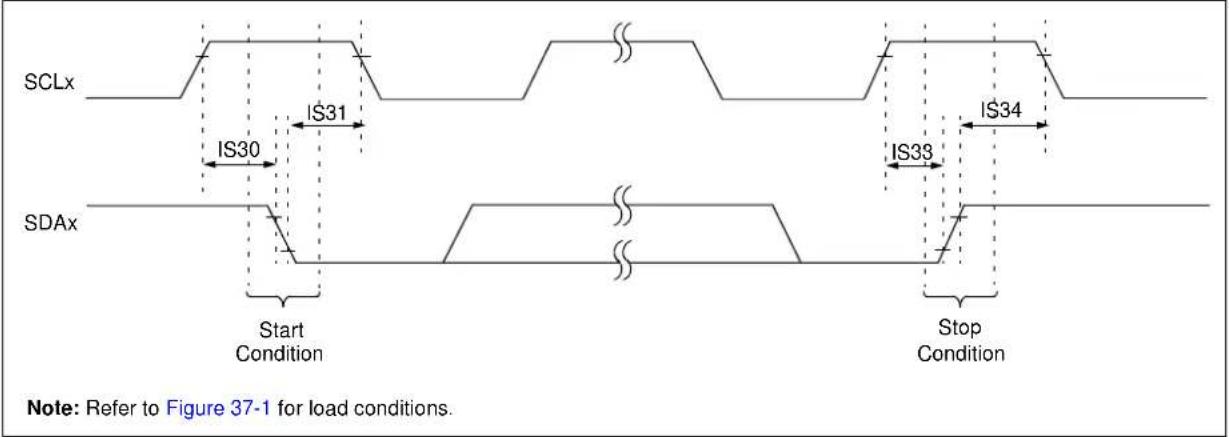Microchip PIC32MZ2048ECM100 - AC Characteristics and Timing Parameters - 19