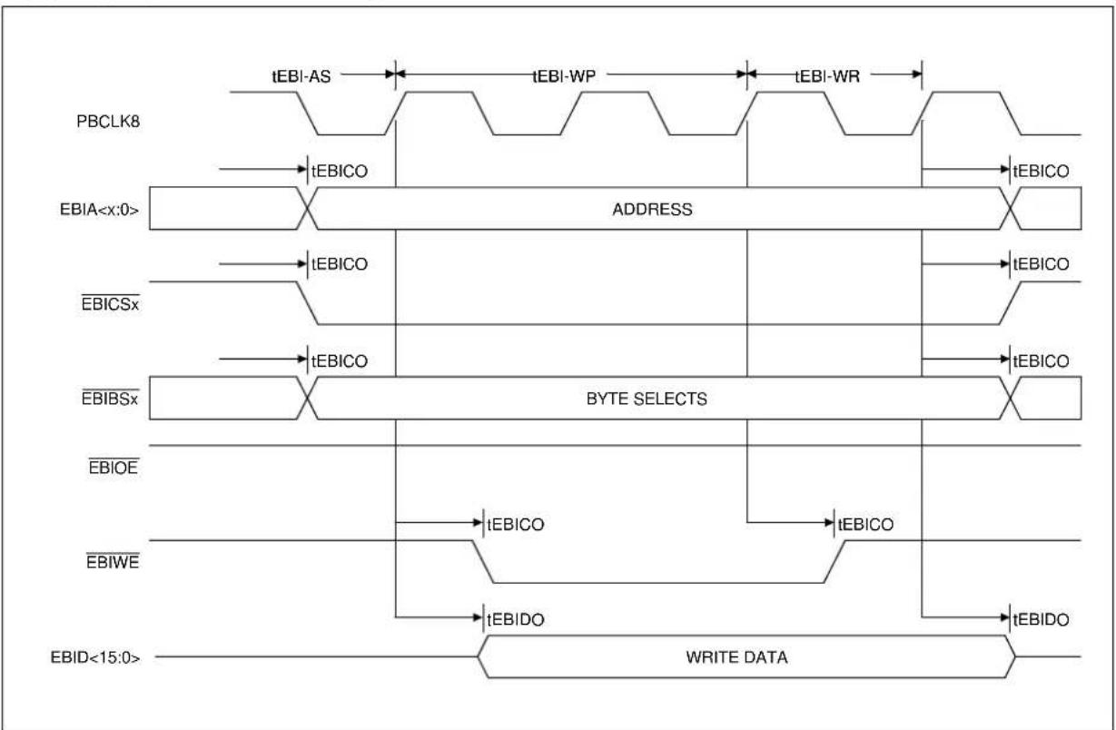 Microchip PIC32MZ2048ECM100 - AC Characteristics and Timing Parameters - 30