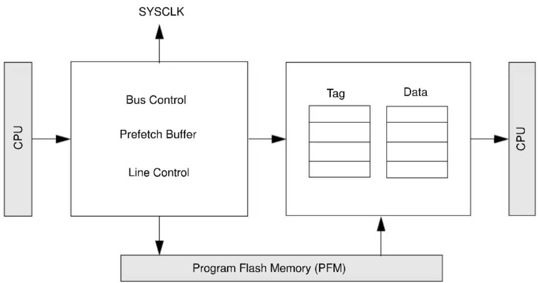 Microchip PIC32MZ2048ECM100 - Features - 1