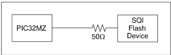 Microchip PIC32MZ2048ECM100 - Impedance Matching - 1