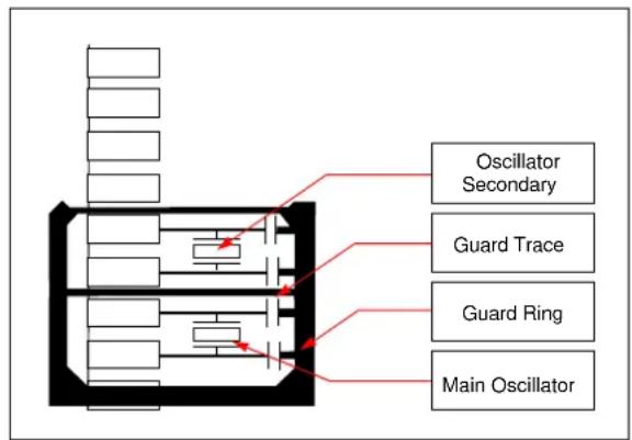 Microchip PIC32MZ2048ECM100 - External Oscillator Pins - 1