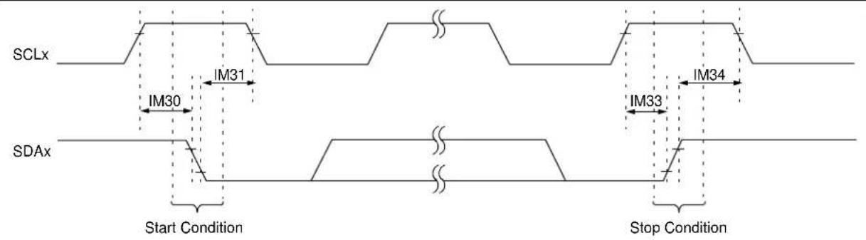 Microchip PIC32MZ2048ECM100 - AC Characteristics and Timing Parameters - 17