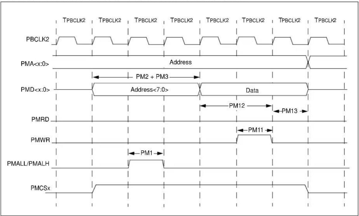 Microchip PIC32MZ2048ECM100 - AC Characteristics and Timing Parameters - 24