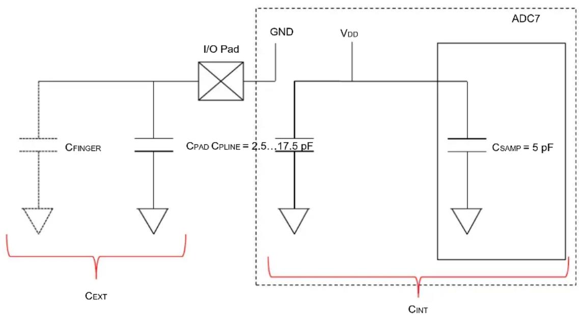 Microchip PIC32MZ0512EFF144 - Capacitive Voltage Divider (CVD) mode - 3