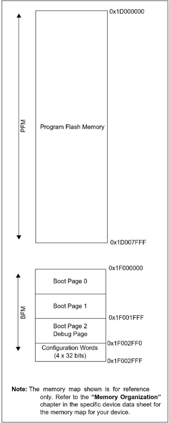 Microchip PIC32MX250F256H - APPENDIX A: PIC32 FLASH MEMORY MAP - 1