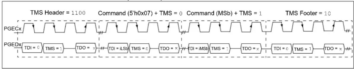 Microchip PIC32MX250F256H - Example: - 2