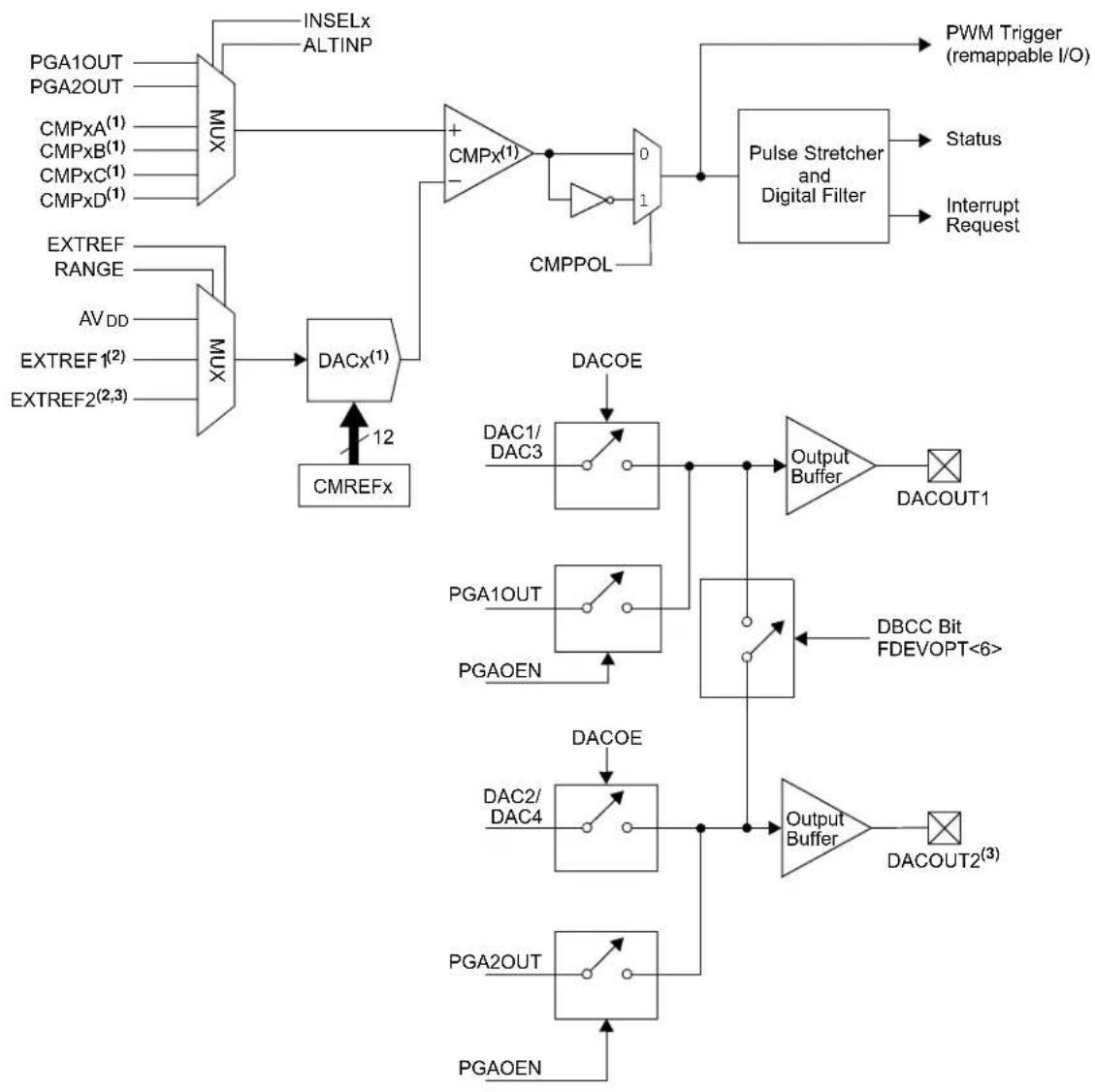 Microchip dsPIC33EP16GS505 - Module Description - 1