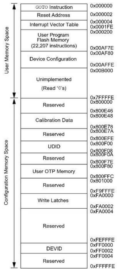 Microchip dsPIC33EP16GS505 - Unique Device Identifier (UDID) - 3