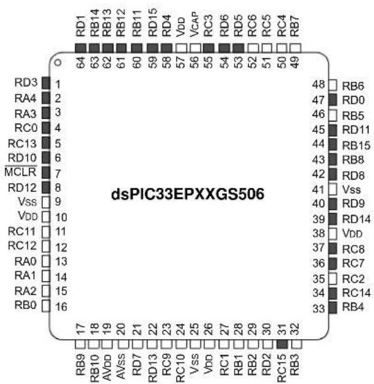 Microchip dsPIC33EP16GS505 - Pin Diagrams (Continued) - 2