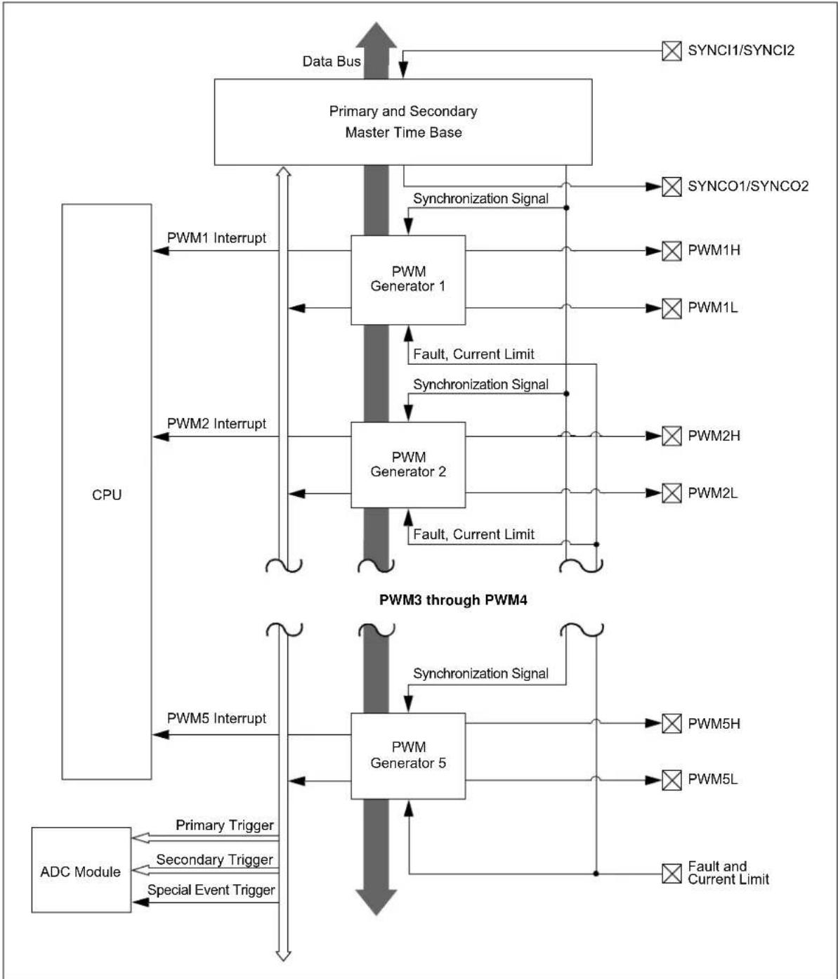 Microchip dsPIC33EP16GS505 - KEY RESOURCES - 1