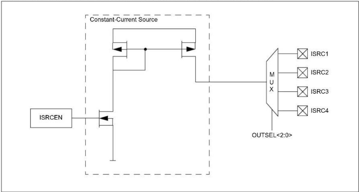 Microchip dsPIC33EP16GS505 - Module Description - 1