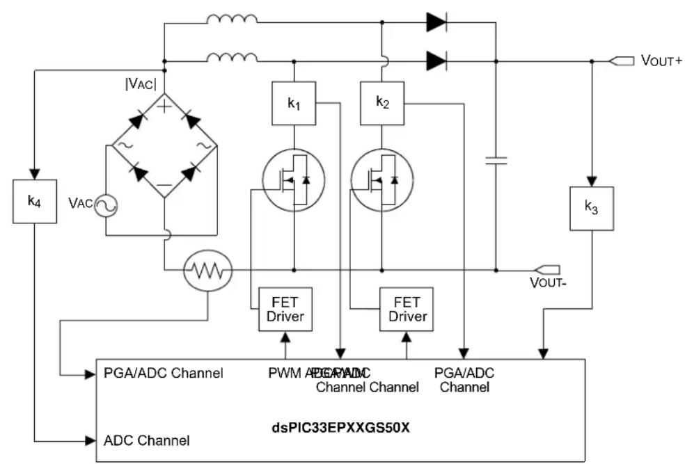 Microchip dsPIC33EP16GS505 - Targeted Applications - 1