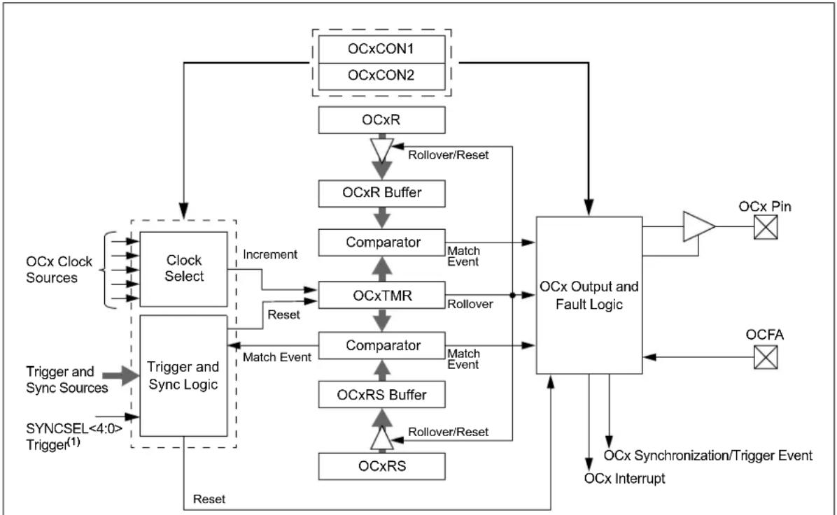 Microchip dsPIC33EP16GS505 - KEY RESOURCES - 1