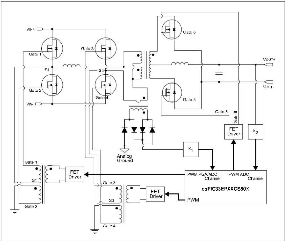 Microchip dsPIC33EP16GS505 - Targeted Applications - 2