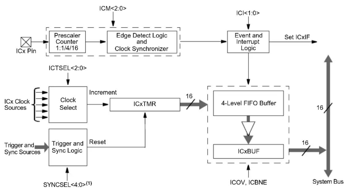 Microchip dsPIC33EP16GS505 - KEY RESOURCES - 1