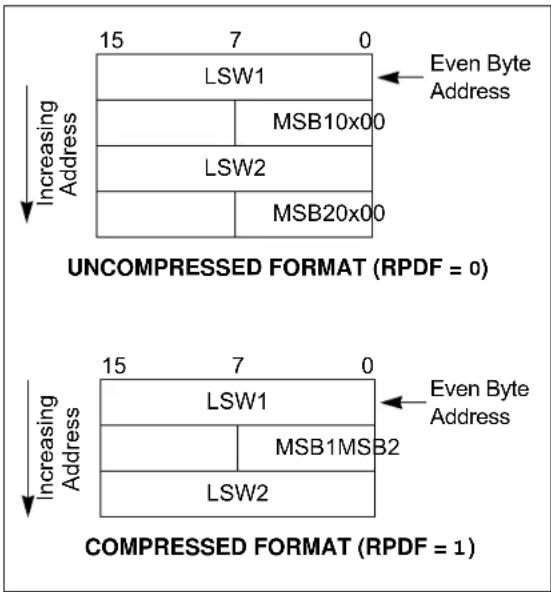 Microchip dsPIC33EP16GS505 - RTSP Operation - 1