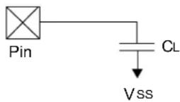 Microchip dsPIC33EP16GS505 - AC Characteristics and Timing Parameters - 2