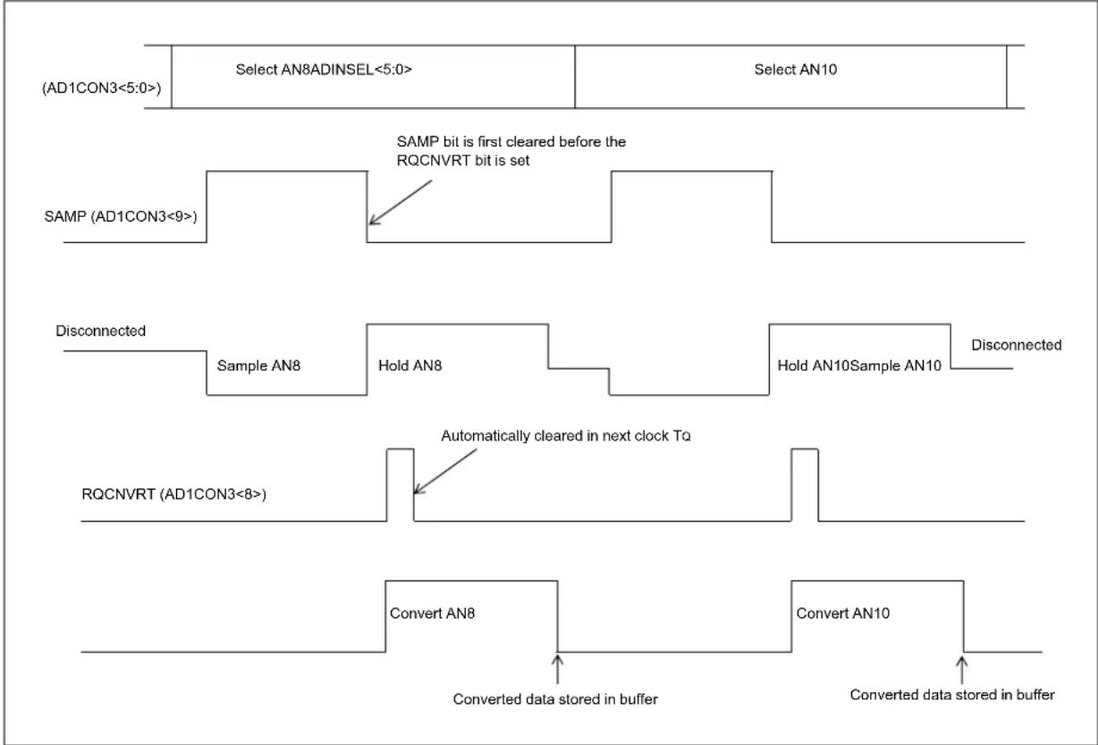 Microchip PIC32MZ1024EFK124 - (SOFTWARE ADC CONVERSION) (ONLY FOR CLASS 2 AND CLASS 3 INPUTS) - 1