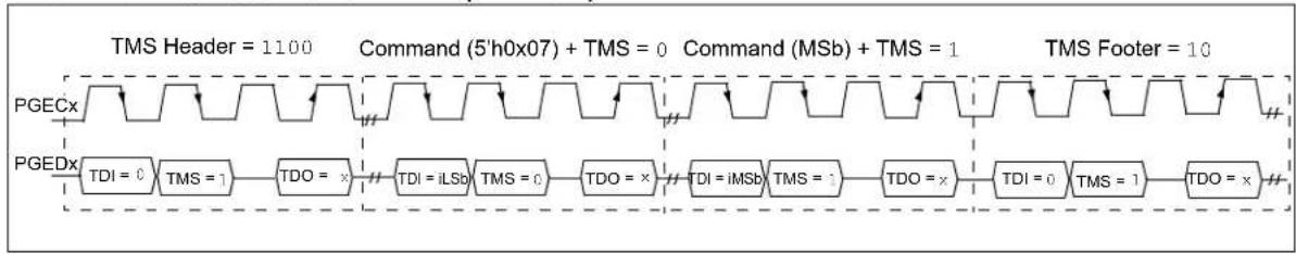 Microchip PIC32MX330F064L - Example: - 2
