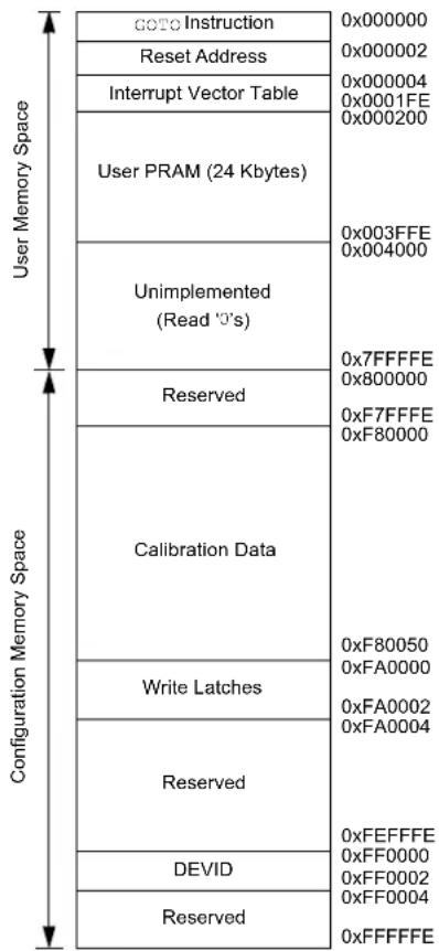 Microchip dsPIC33CH64MP208 - PROGRAM ADDRESS SPACE - 1