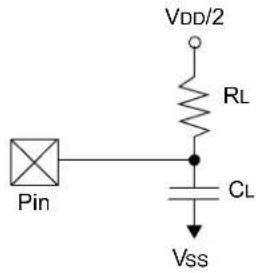 Microchip dsPIC33CH64MP208 - AC Characteristics and Timing Parameters - 1