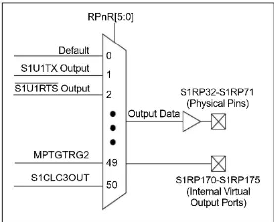 Microchip dsPIC33CH64MP208 - Output Mapping - 1