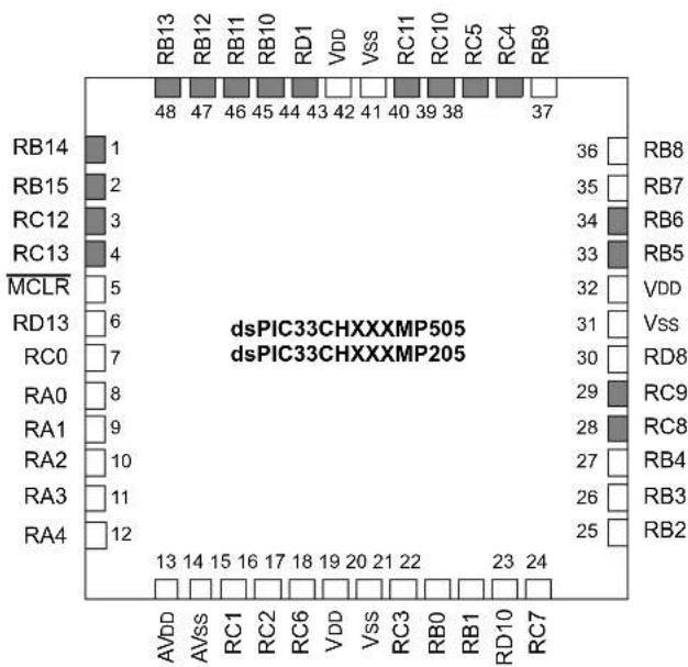 Microchip dsPIC33CH64MP208 - Pin Diagrams (Continued) - 1