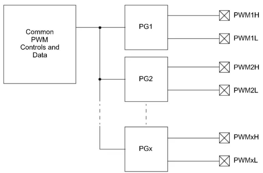 Microchip dsPIC33CH64MP208 - Architecture Overview - 1