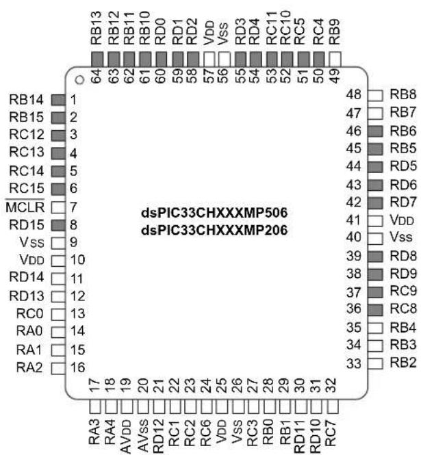 Microchip dsPIC33CH64MP208 - Pin Diagrams (Continued) - 1
