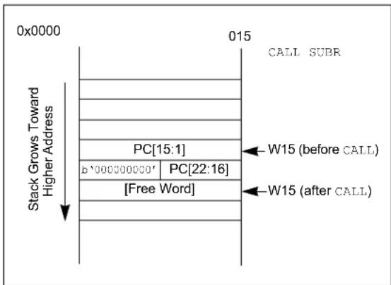 Microchip dsPIC33CH64MP208 - Software Stack - 1