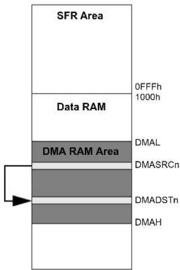 Microchip dsPIC33CH64MP208 - ADDRESSING MODES - 4