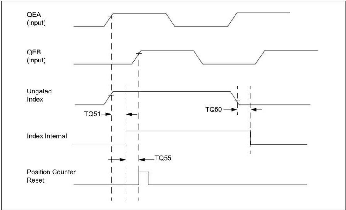 Microchip dsPIC33CH64MP208 - AC Characteristics and Timing Parameters - 20