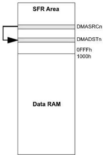Microchip dsPIC33CH64MP208 - ADDRESSING MODES - 3