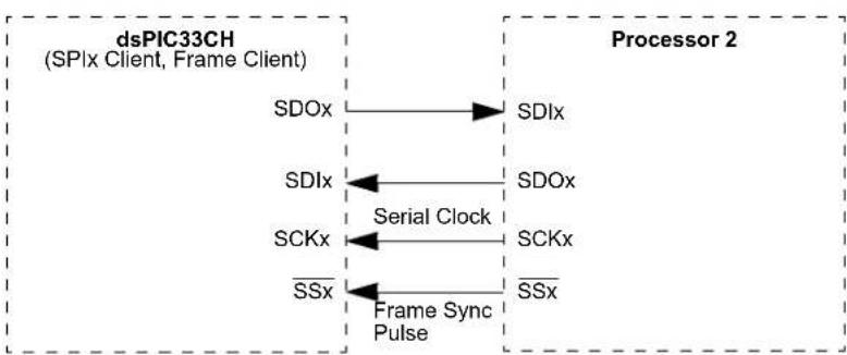 Microchip dsPIC33CH64MP208 - REGISTER 14-2: SPIxCON1H: SPIx CONTROL REGISTER 1 HIGH (CONTINUED) - 6