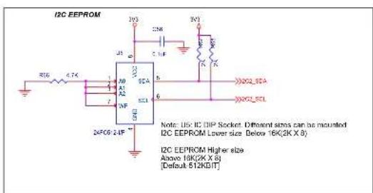 Microchip EVB-LAN9354 - B.1 INTRODUCTION - 8