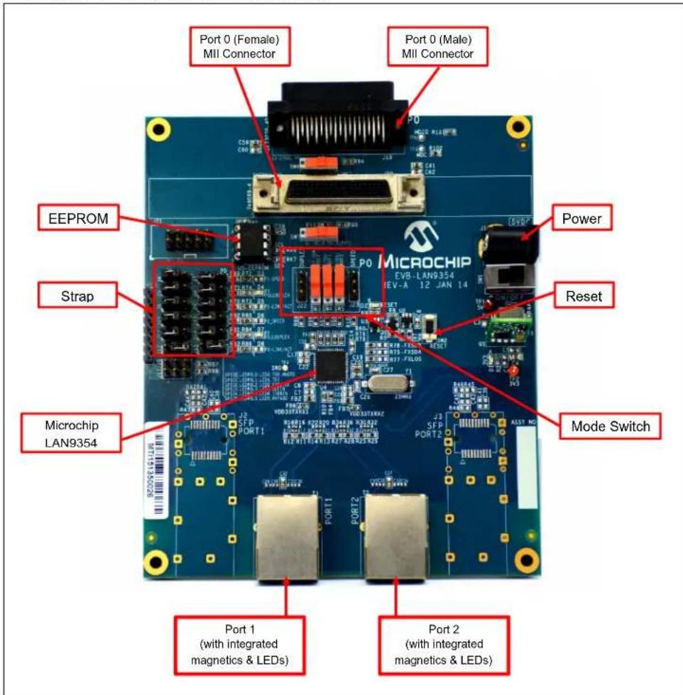 Microchip EVB-LAN9354 - BOARD DETAILS - 1