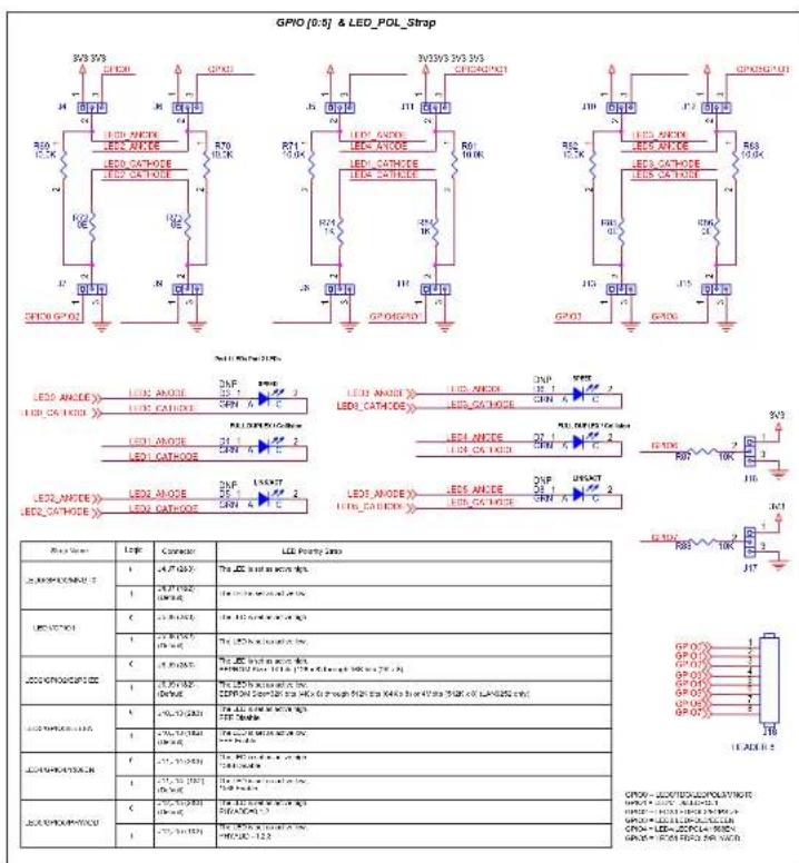 Microchip EVB-LAN9354 - B.1 INTRODUCTION - 7