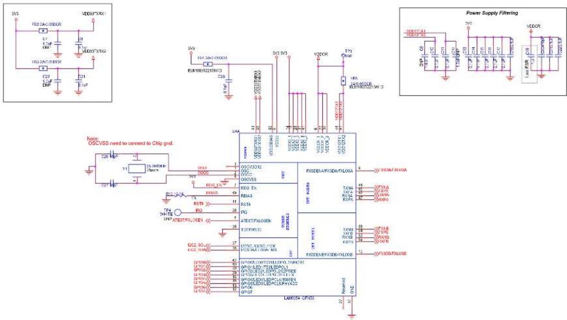 Microchip EVB-LAN9354 - B.1 INTRODUCTION - 3