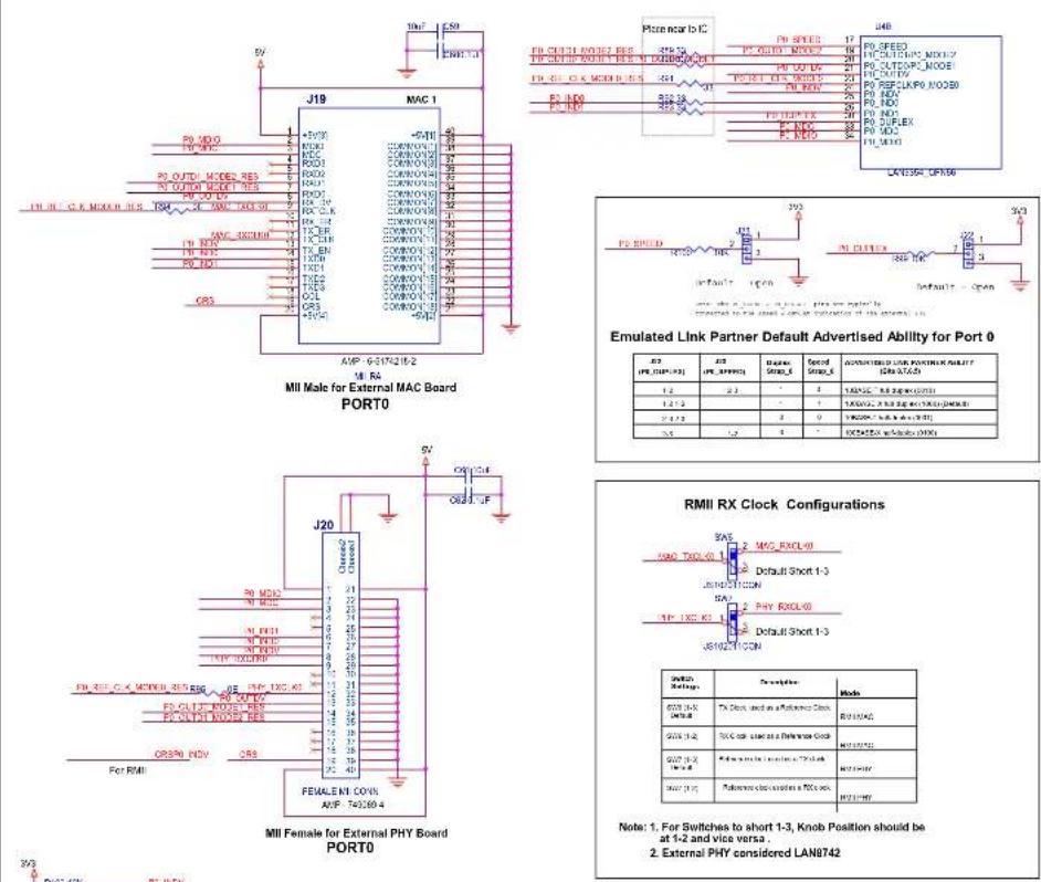 Microchip EVB-LAN9354 - B.1 INTRODUCTION - 11