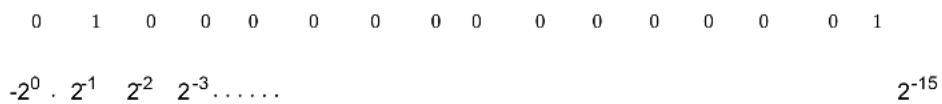 Microchip dsPIC33EP128GM604 - Integer and Fractional Data Representation - 1