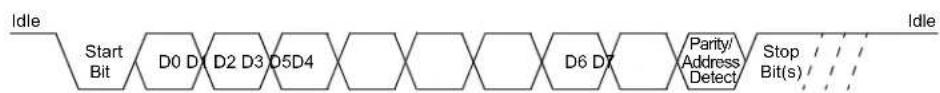 Microchip dsPIC33CK64MC103 - Character Frame - 1