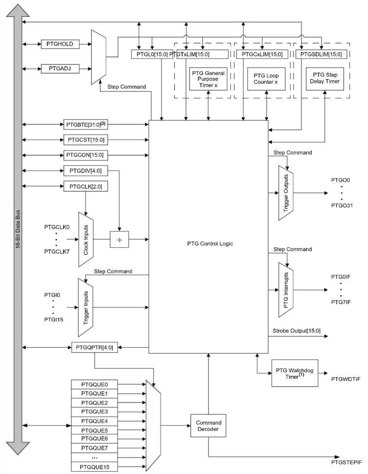 Microchip dsPIC33CK64MC103 - Features - 1