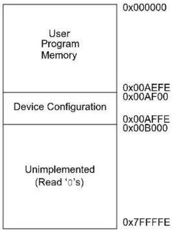 Microchip dsPIC33CK64MC103 - Program Address Space - 2